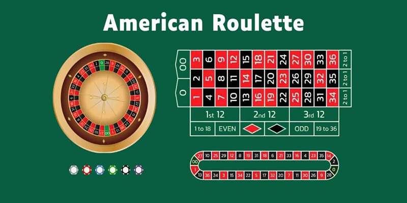 Giới thiệu tổng quan về Roulette - Trò chơi casino hấp dẫn nhất