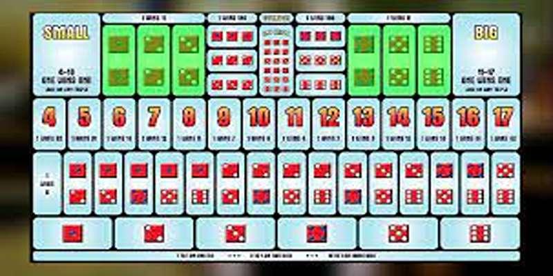 Hiểu Rõ Về Game Sicbo - Nền Tảng Cho Mọi Chiến Thuật